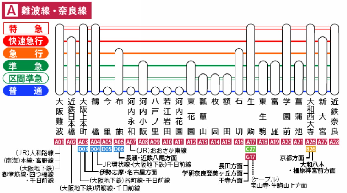 【大阪往奈良交通路線心得分享】近畿日本鐵道 近鐵大阪難波站→近鐵奈良站 近鐵奈良車站環境分享