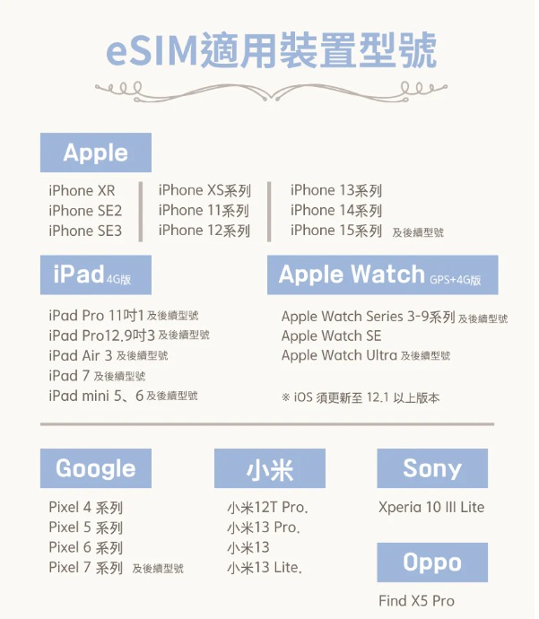 【大阪上網卡推薦】大阪上網實體sim卡換卡即用免設定 esim隨碼即用免拔卡 WaySim 威訊出國網卡專門品牌