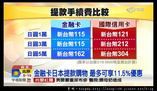 【日本旅遊】15銀行4800萬張金融卡可至日本提款。最高11.5%優惠稅率