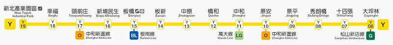 【新北環狀線初體驗】炫目大坪林 網美十四張 七彩寶盒板橋 預辦登機新北產業園區 【新北環狀線初體驗】炫目大坪林 網美十四張 七彩寶盒板橋 預辦登機新北產業園區