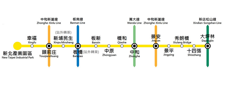 【新北環狀線初體驗】炫目大坪林 網美十四張 七彩寶盒板橋 預辦登機新北產業園區 【新北環狀線初體驗】炫目大坪林 網美十四張 七彩寶盒板橋 預辦登機新北產業園區