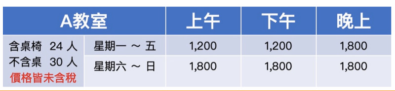 【台北場地租借懶人包】會議/教室/講座場地出租總整理 【台北場地租借懶人包】會議/教室/講座場地出租總整理