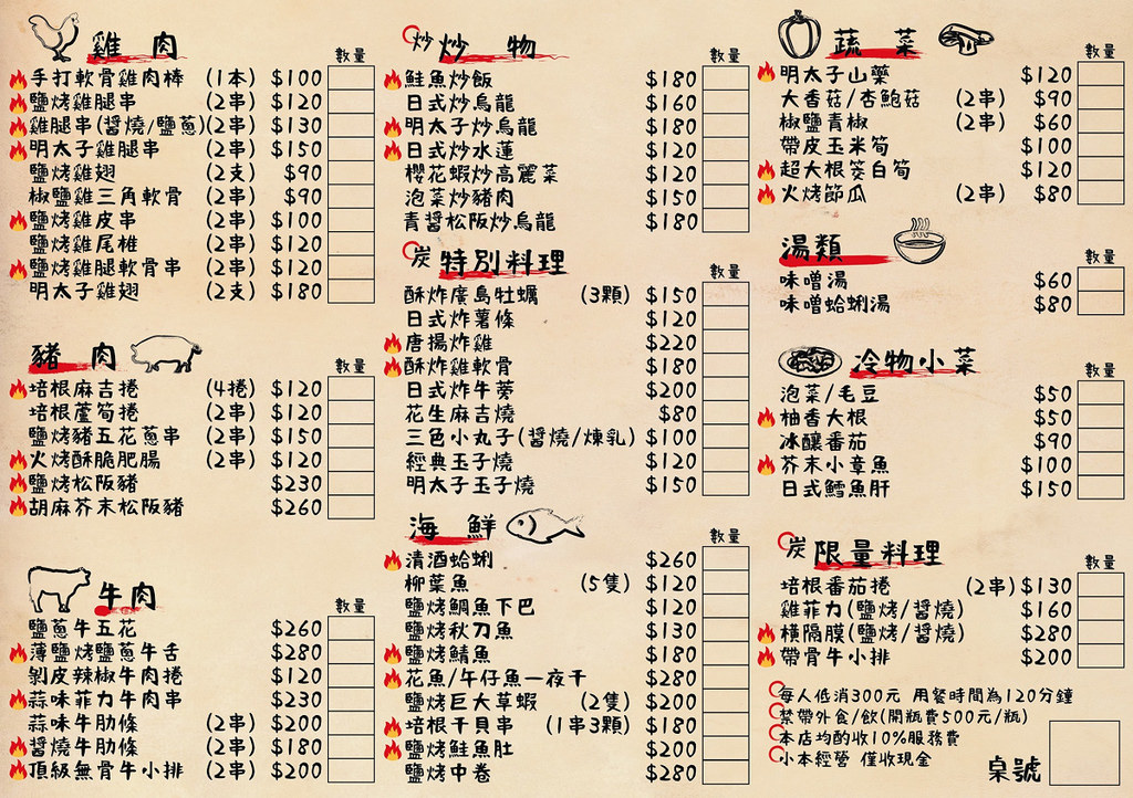 【台北松山居酒屋推薦】南京三民深夜食堂 激推炭火美味串燒 老菘田居酒屋(東區原老炭伙居酒屋) 【台北松山居酒屋推薦】南京三民深夜食堂 激推炭火美味串燒 老菘田居酒屋(東區原老炭伙居酒屋)