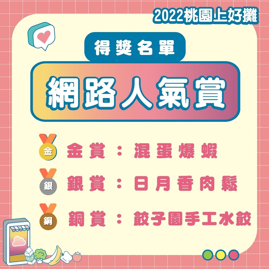 【桃園上好攤】桃園市場美食懶人包 網路人氣美食通通有 桃園旅行景點必排 【桃園上好攤】桃園市場美食懶人包 網路人氣美食通通有 桃園旅行景點必排