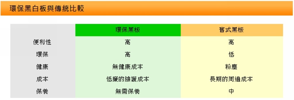 【久羿實業有限公司】智慧教室教學黑板 無塵智慧黑板膜 水擦無塵粉筆 無塵環保黑板 【久羿實業有限公司】智慧教室教學黑板 無塵智慧黑板膜 水擦無塵粉筆 無塵環保黑板