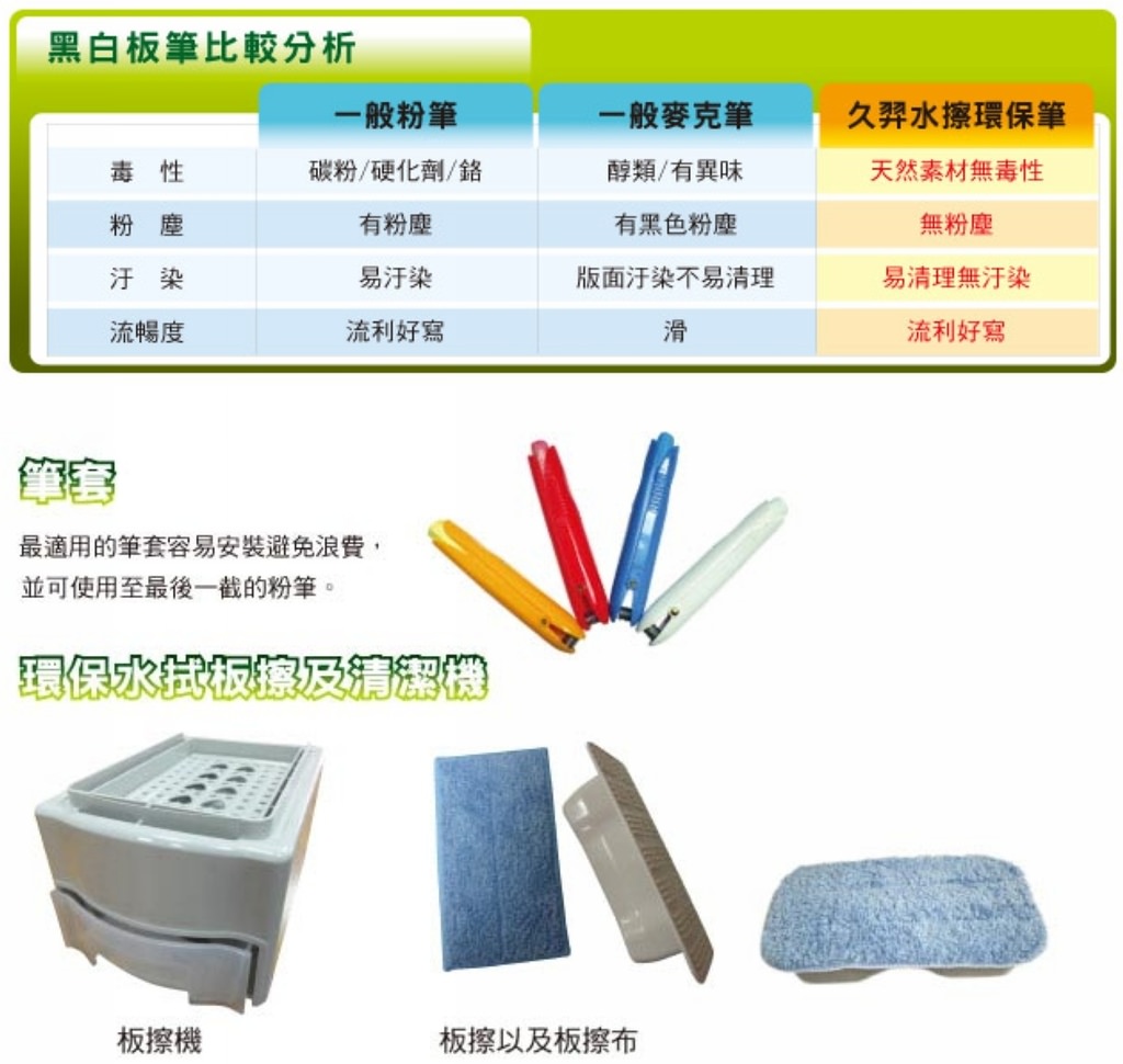 【久羿實業有限公司】智慧教室教學黑板 無塵智慧黑板膜 水擦無塵粉筆 無塵環保黑板 【久羿實業有限公司】智慧教室教學黑板 無塵智慧黑板膜 水擦無塵粉筆 無塵環保黑板