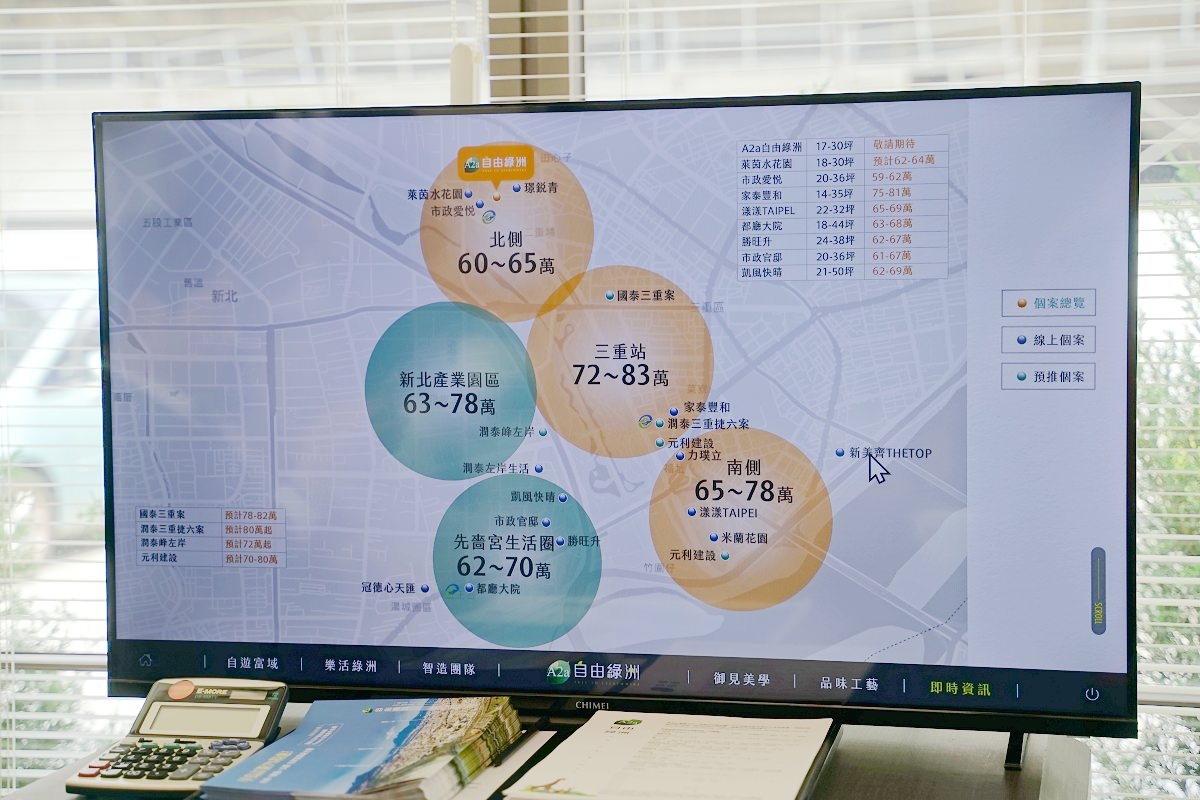 【A2a自由綠洲賞屋心得分享】自由綠洲格局格局大公開 三重首購族首選 三重右岸最大千坪綠地
