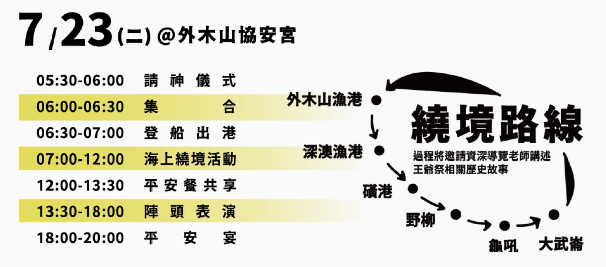 【基隆外木山海上王爺文化祭】全台唯一海上民俗繞境體驗活動 外木山協安宮池府王爺領航出港 - 第3張圖 【基隆外木山海上王爺文化祭】全台唯一海上民俗繞境體驗活動 外木山協安宮池府王爺領航出港