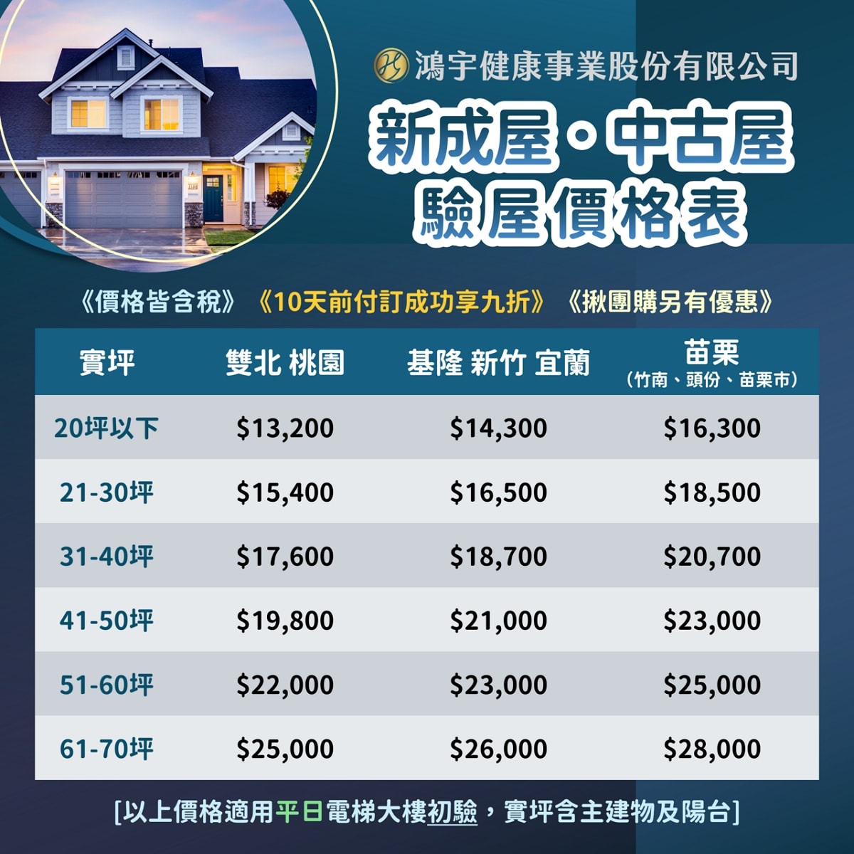 【全台五大驗屋費用大公開】北北基/桃竹苗驗屋費用怎麼算?鴻宇驗屋公司評價?驗屋流程?驗屋心得紀錄分享 - 第1張圖 【全台五大驗屋費用大公開】北北基/桃竹苗驗屋費用怎麼算?鴻宇驗屋公司評價?驗屋流程?驗屋心得紀錄分享