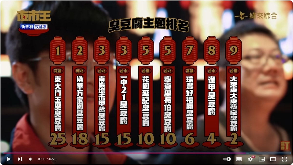 【夜市王】台灣平民小吃最狂對決！！夜市王擂台店家資訊懶人包 全台最強夜市王報你知！！