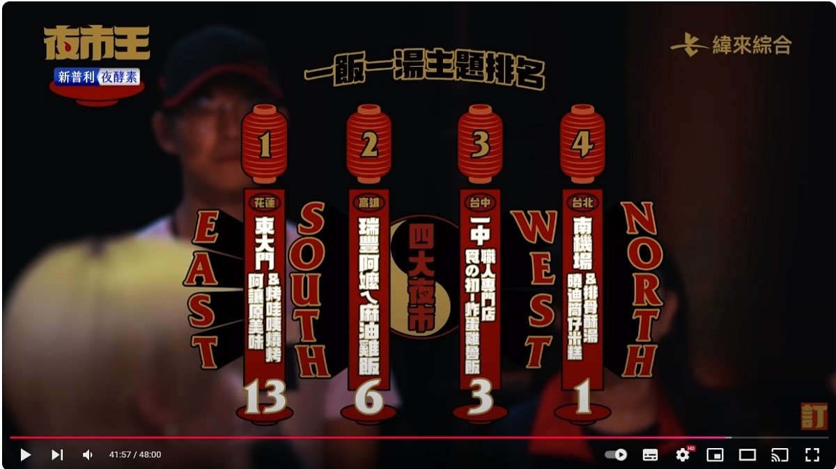 【夜市王】台灣平民小吃最狂對決！！夜市王擂台店家資訊懶人包 全台最強夜市王報你知！！