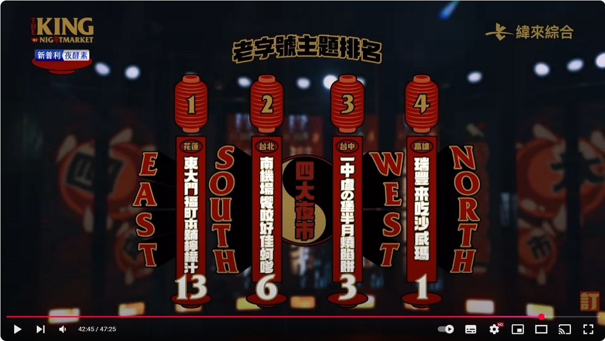 【夜市王】台灣平民小吃最狂對決！！夜市王擂台店家資訊懶人包 全台最強夜市王報你知！！