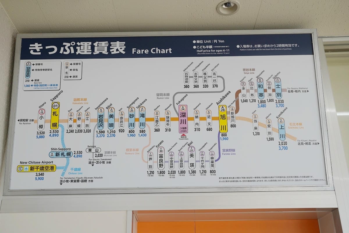 【北海道深川懶人包】交通方式介紹 在地伴手禮推薦 親子必去採果行程 最新火腿鬥士球場大公開