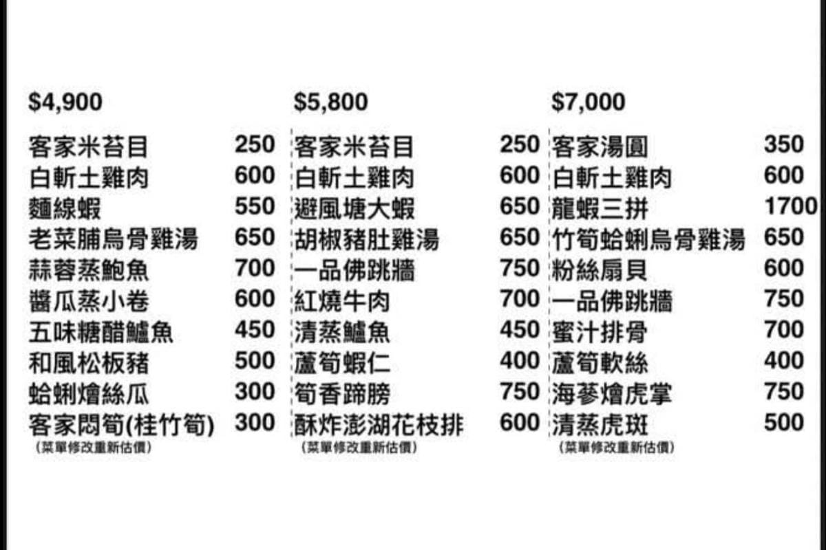 【4-7休閒魚池餐廳】內壢魚池旁桌菜料理 超大停車場CP值高 每桌4900元起聚餐好選擇