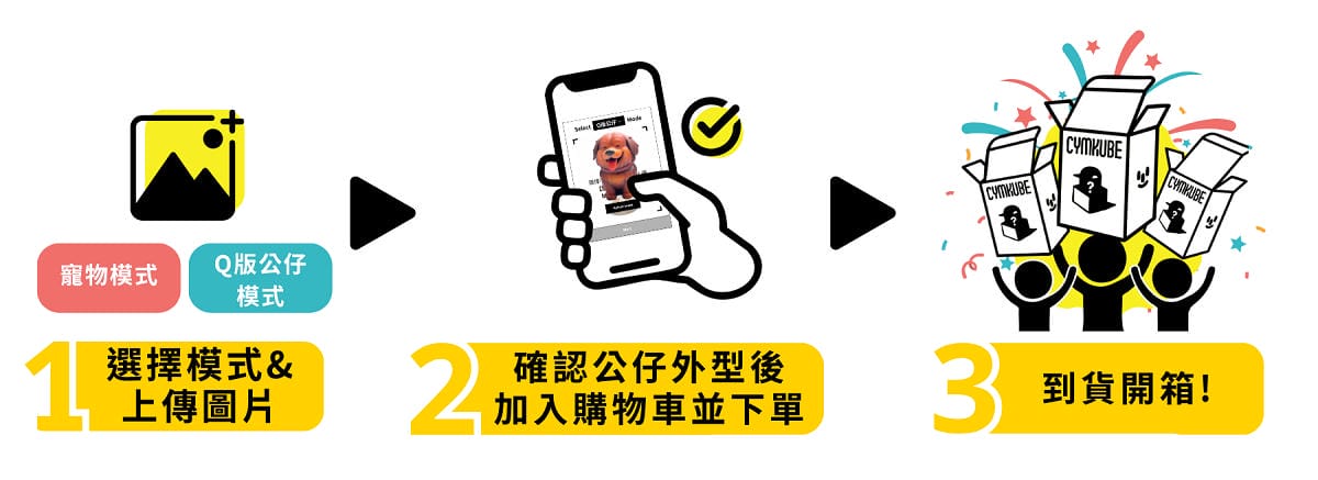 【Cymkube】全台唯一線上DIY公仔平台 客製公仔5天出貨 Build Yourself 3D個人化商品首選