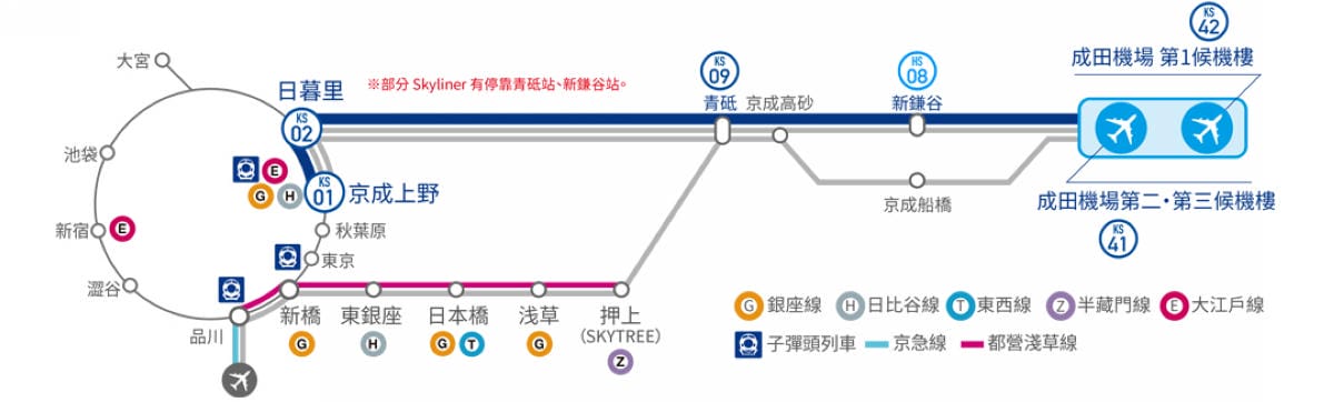 【京成電鐵Skyliner】最快36分鐘直達日暮里站/京成上野站 全車指定席/行李空間充足