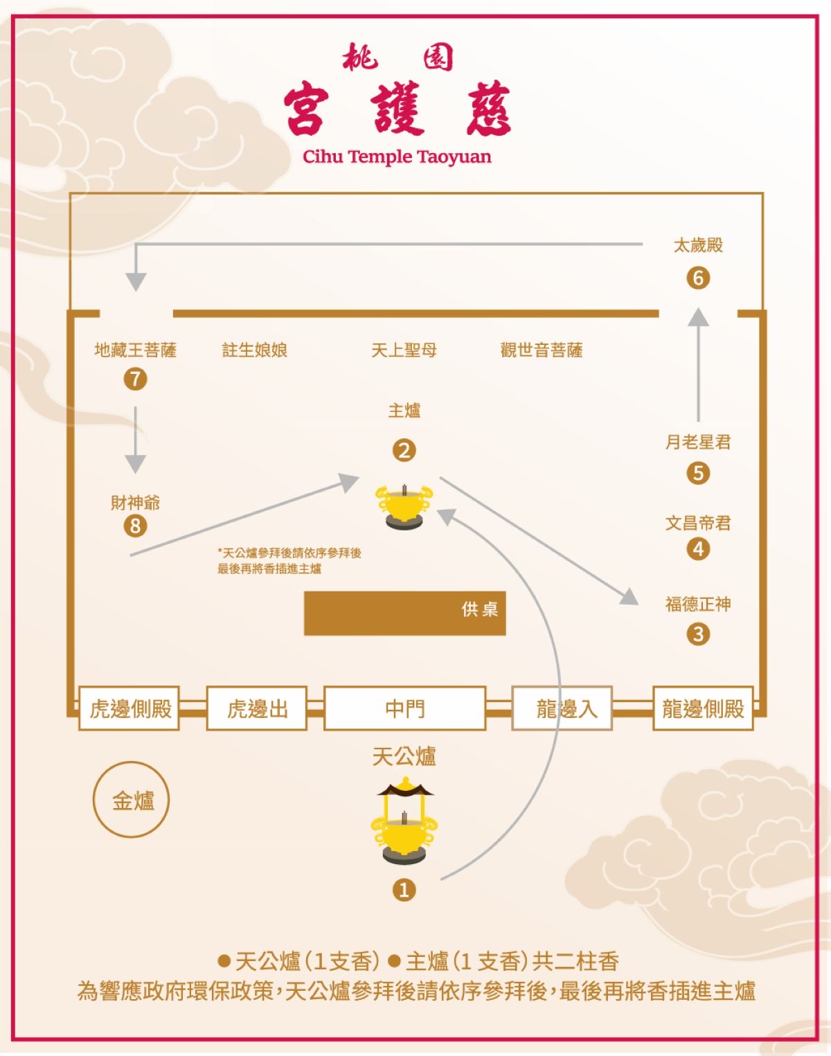 【桃園慈護宮】創建於清康熙42年桃園媽 天上聖母/文昌帝君/月老星君/註生娘娘/財神爺