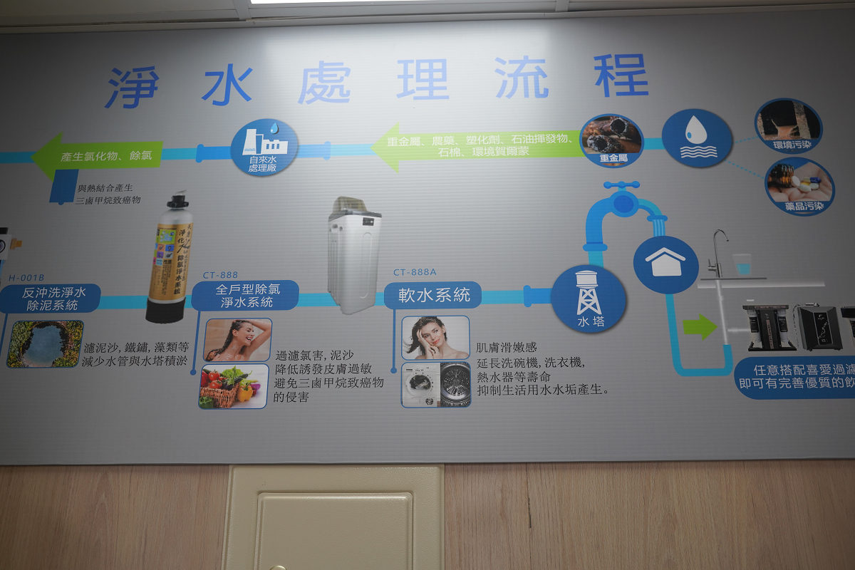 【天康淨水楊梅店】桃園楊梅埔心淨水器推薦 淨水設備安裝專業 電解水機/氫水機/全戶淨水器專賣 - 第16張圖 【天康淨水楊梅店】桃園楊梅埔心淨水器推薦 淨水設備安裝專業 電解水機/氫水機/全戶淨水器專賣